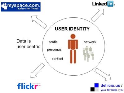 the user centric web